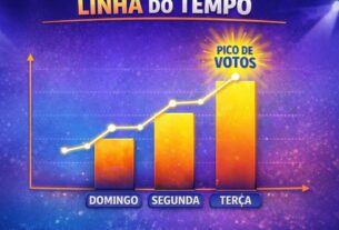 Como Funciona a Votação do BBB
