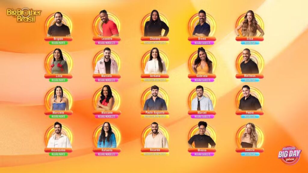 Quem São os Favoritos do Público