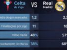 Celta de Vigo x Real Madrid