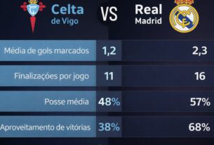 Celta de Vigo x Real Madrid