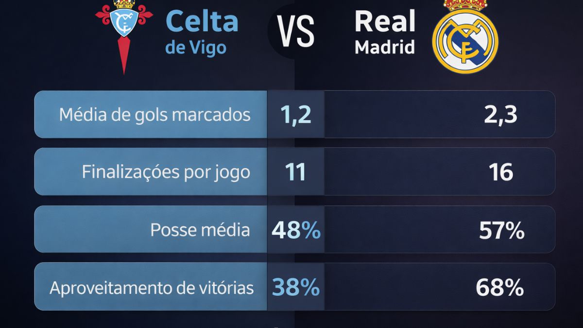 Celta de Vigo x Real Madrid