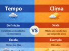 Climatempo