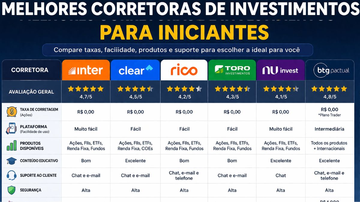 Melhores corretoras de investimentos para iniciantes