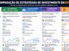 Como Investir em Bitcoin