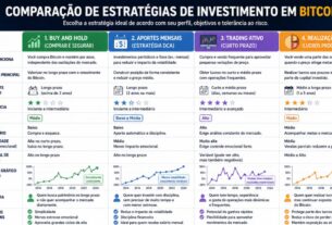 Como Investir em Bitcoin
